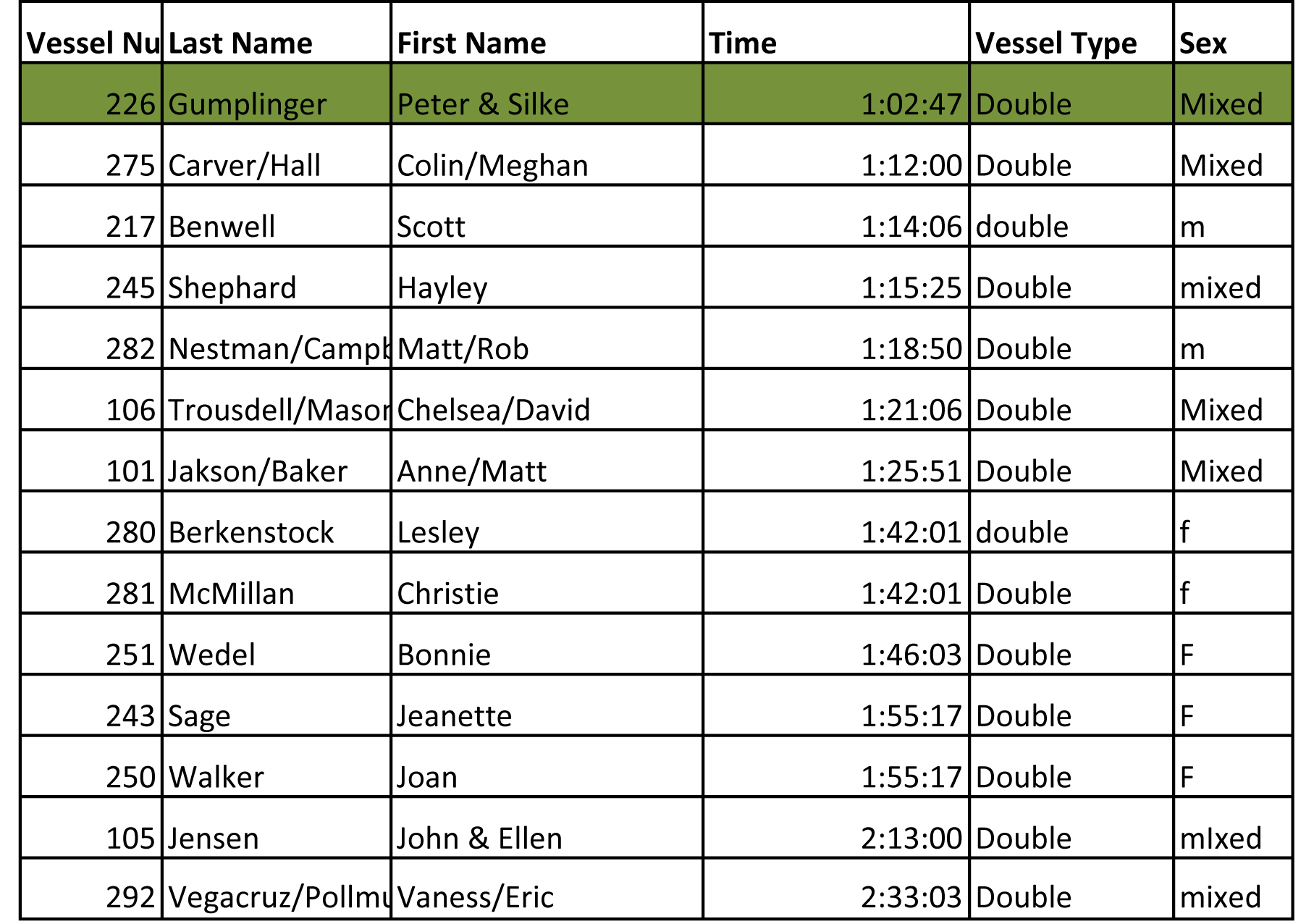 results 2013 alert bay 360
