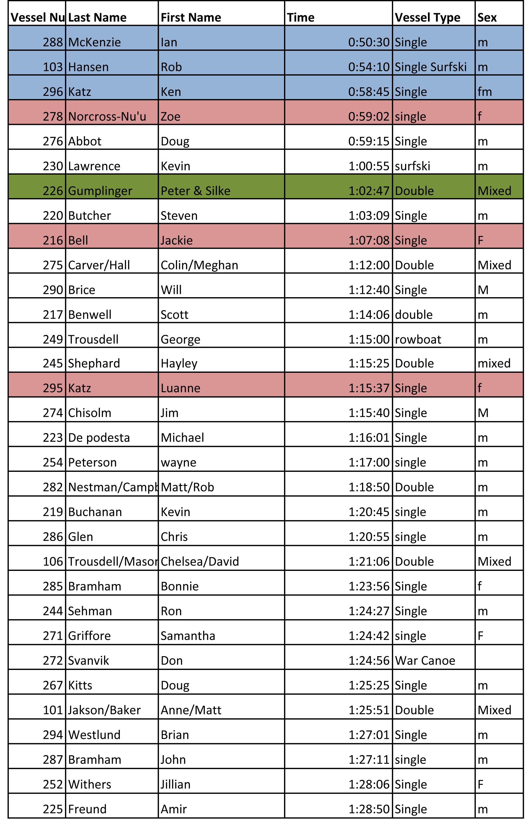 full results alert bay 360 
