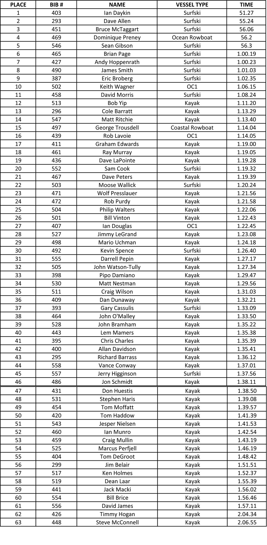 mens results 2019 alert bay 360