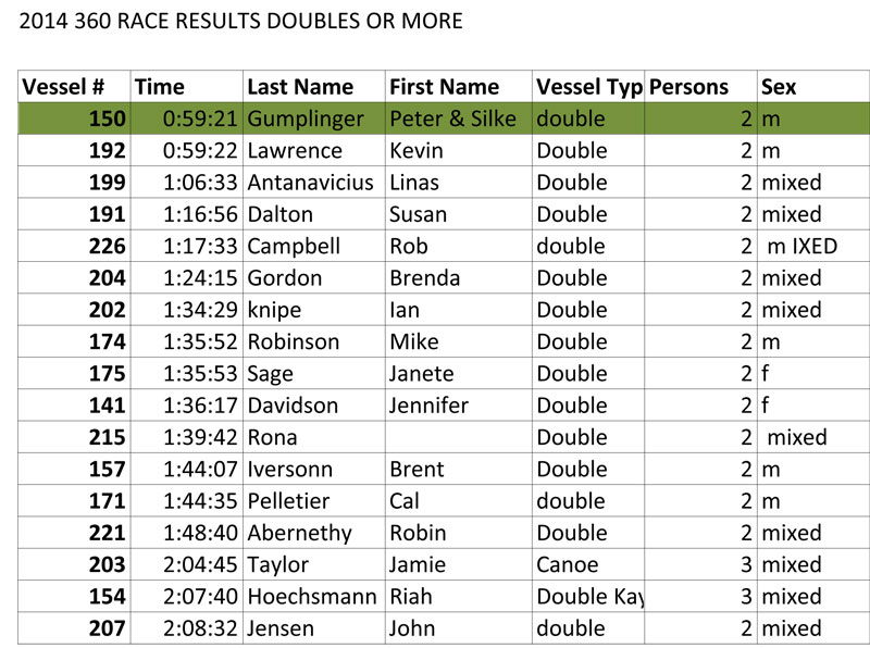 doubles 2014 alert bay 360